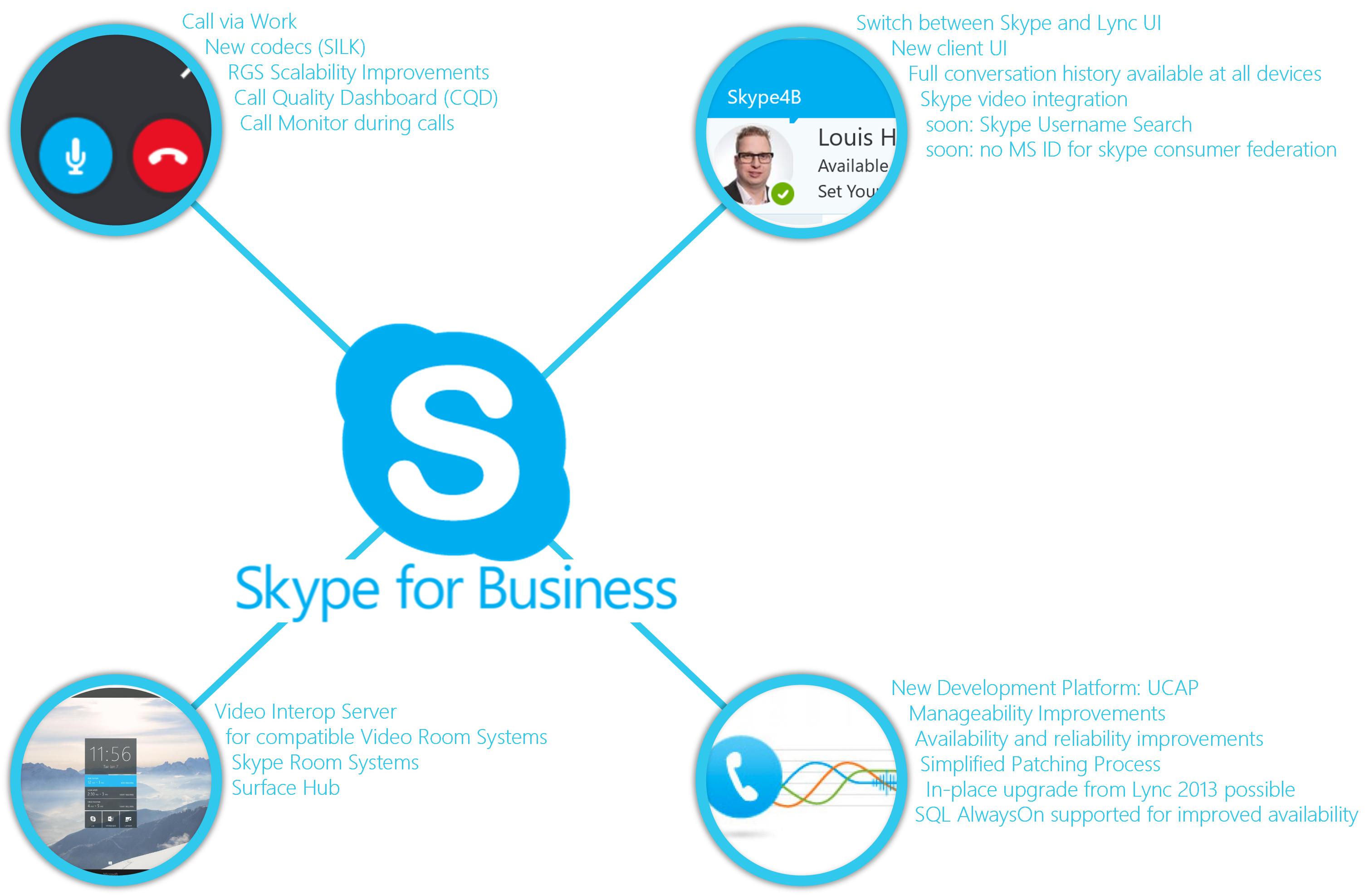 dns requirements for skype for business on prem